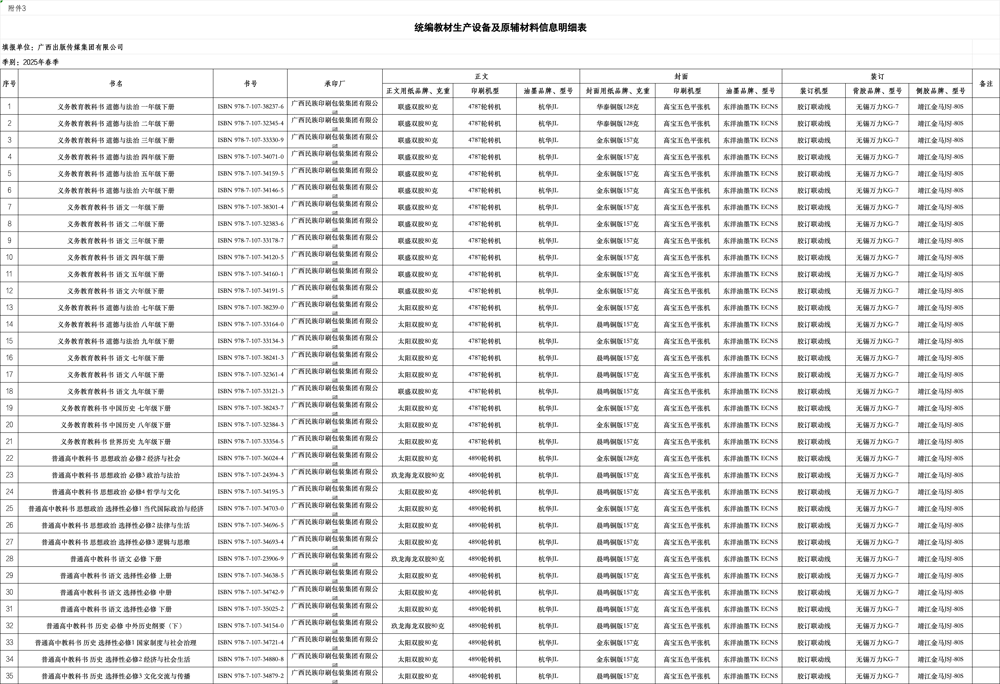 统编教材生产设备及原辅材料信息明细表